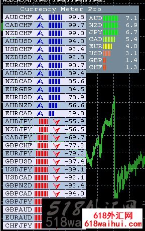 一款显示货币强弱外汇指标下载!