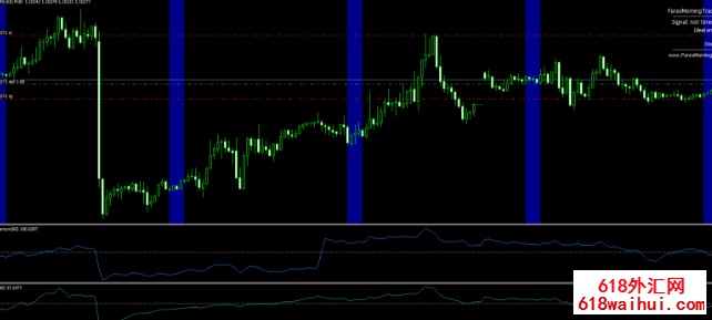 Forex Morning Trade v4.2盈利策略外汇EA下载!