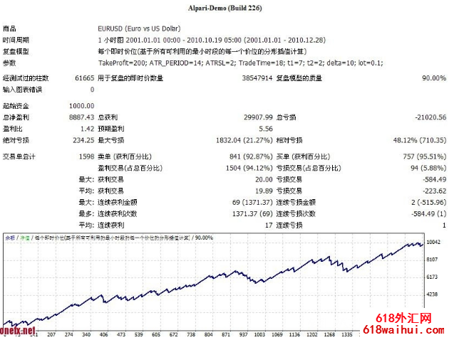 十年稳定盈利的EA简单而又有效的策略外汇EA指标下载