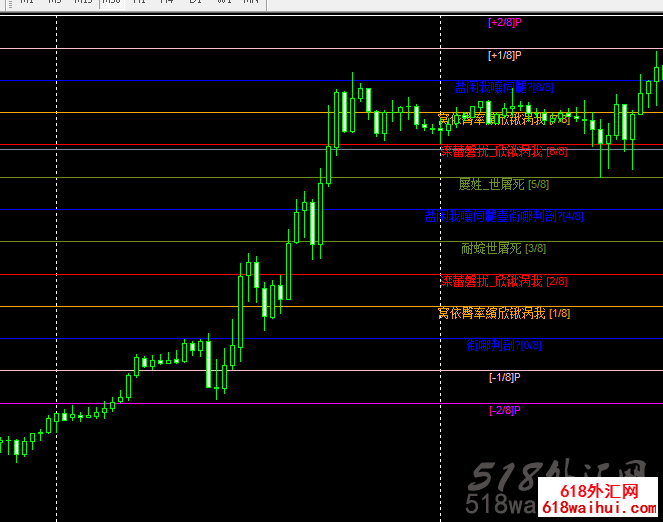 支撑阻力线指标外汇指标下载!