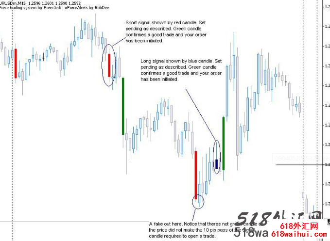 EURUSD-15分钟短线系统下载