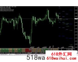 市场强弱支撑与阻力位交易系统下载