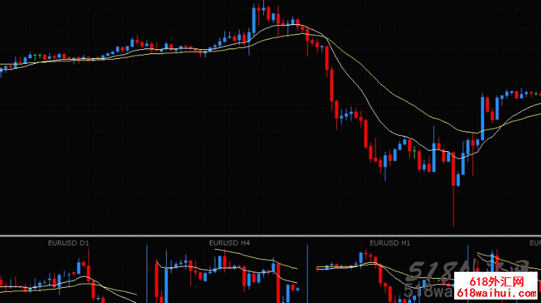 MT4迷你图表指标多周期共振显示系统下载