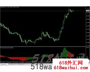 斐波纳契回调线支撑与阻力分析系统下载