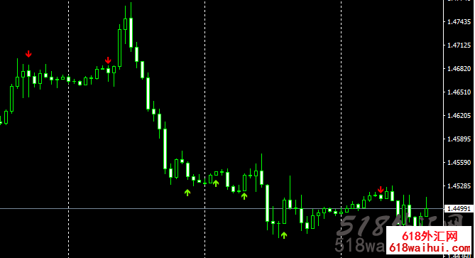 KDJ箭头提示Mt4指标下载!