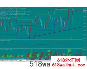 划线外汇分析系统V1.0下载