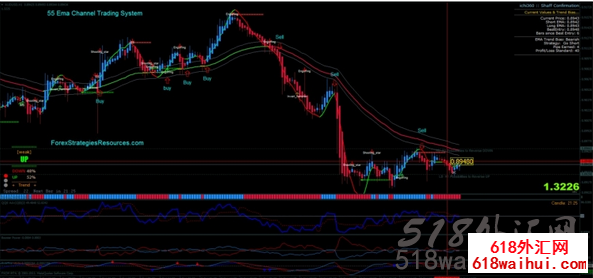 一个不错指标模版外汇指标下载!