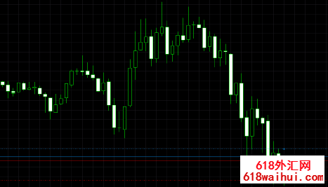 Stochastic CG Oscillator外汇指标下载