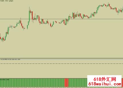 CCI with PRSI外汇指标下载