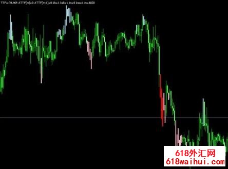 四色K线趋势系统i4 GoldenLionTrend Indicator指标下载