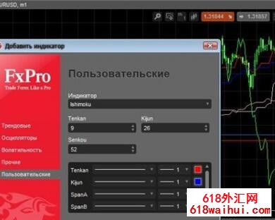 Ishimoku.mq4外汇指标下载,不少收益!