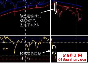 RSIOMA指标两条移动平均线指标下载