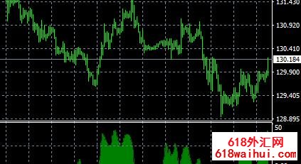 StochHist MT任意整数倍周期指标下载