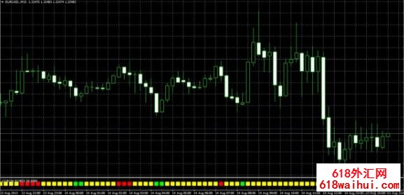 Coron Indicator克隆指标外汇指标下载