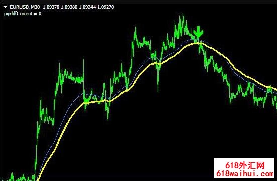 Sidus v.2 Entry Indicator下单指标外汇外汇指标下载