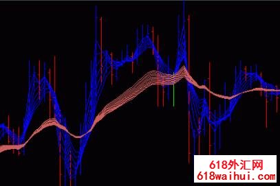 顾比均线模板指标_顾比均线模板指标外汇指标下载 