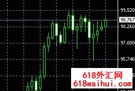 Traders Dynamic Index交易者趋势指标下载