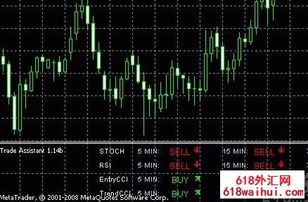 Trade Assistant(交易辅助工具)v1.14b指标下载