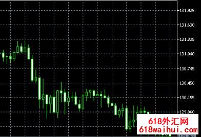 Total Power Indicator(合力指数)看跌看涨能量下载