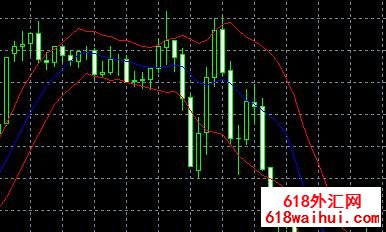 肯特纳通道技术分析指标下载