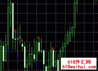 CCI Arrows箭头外汇指标下载
