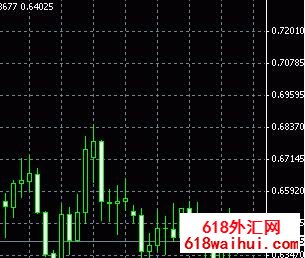 图表的局部顶部和底部(阿隆指标)下载