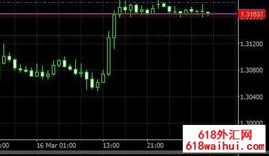 DoubleStochastic随机振荡器指标下载