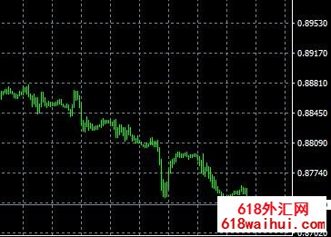 TradeBreakOut支撑和阻力水平使用指标下载