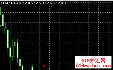 Beginner指标MT4自定义指标汇指标下载