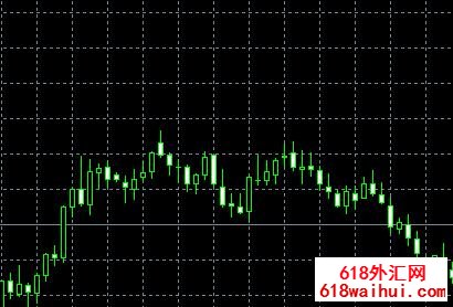 Coppock MetaTrader估波指标下载