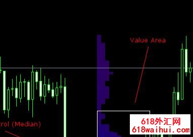 Market Profile(市场功能)经典执行指标下载