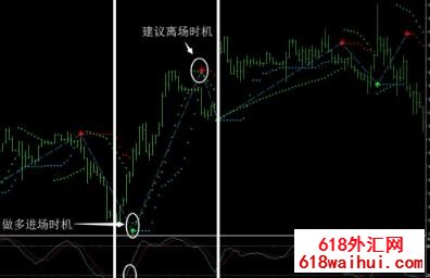 趋势2指标适用于短期波段趋势下载