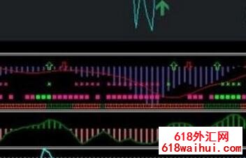 外汇短线专用5/15分图指标下载