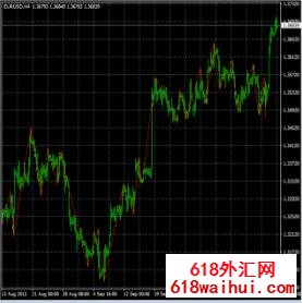 Super Accurate Trend Indicator超准趋势指标下载