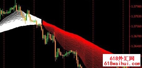 80均线日内交易系统下载