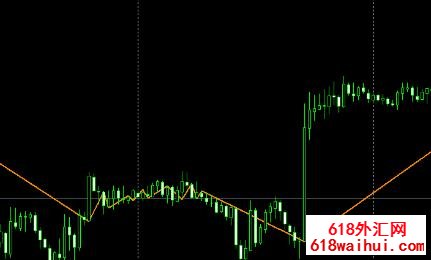 交易信号指标下载!