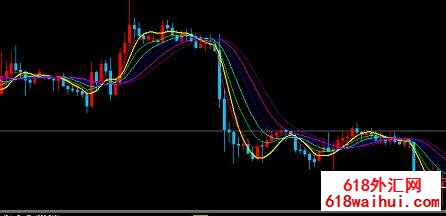 MT4中长期均线交易系统下载