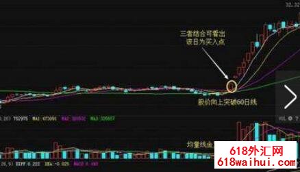 零滞后MACD指标下载