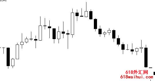 Volatility Indicator波动指标下载