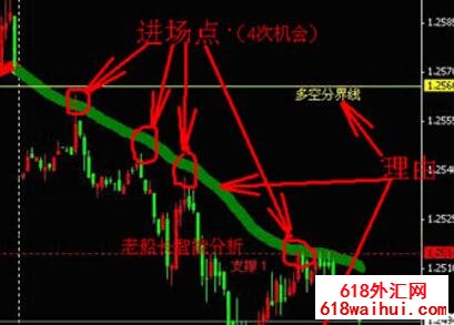 老船长智能外汇分析系统下载