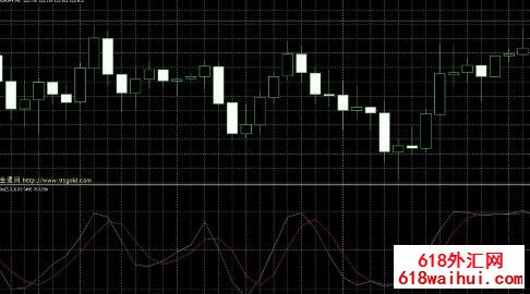 Stochastic上下穿越50报警指标下载!