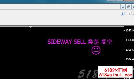 Sideway or Trend震荡/趋势判别指标下载!