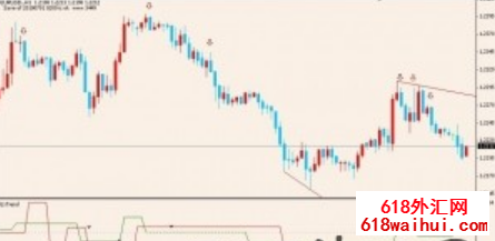 ExMass大众趋势MT4分析系统下载