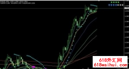 趋势红绿灯外汇交易分析系统下载