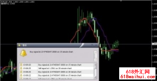 双线外汇分析系统带报警提示下载