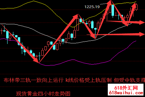 三线KDJ指标(MT4)下载