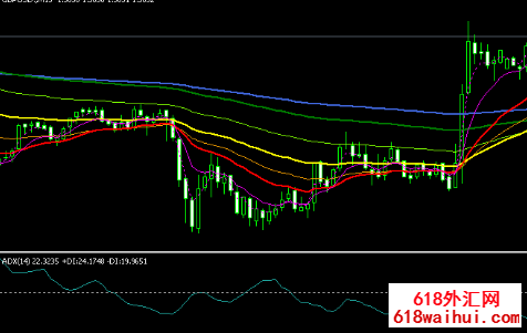 外汇多均线加支点分析系统V2010下载