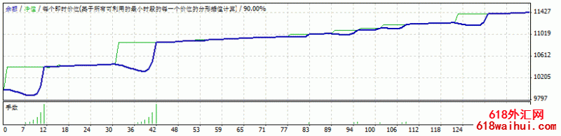 LUCKYPIP程序化EA下载