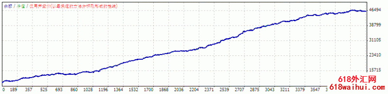 FOREXCOMBO程序化EA下载