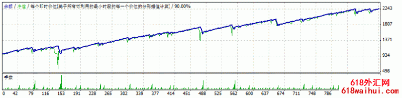 FOREX_HACKED 2.3程序化EA下载